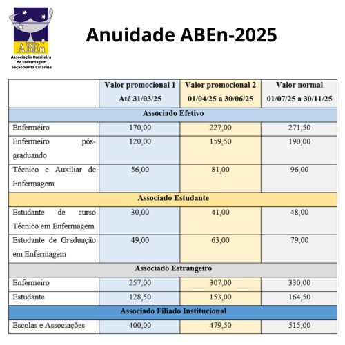 Anuidade 2025